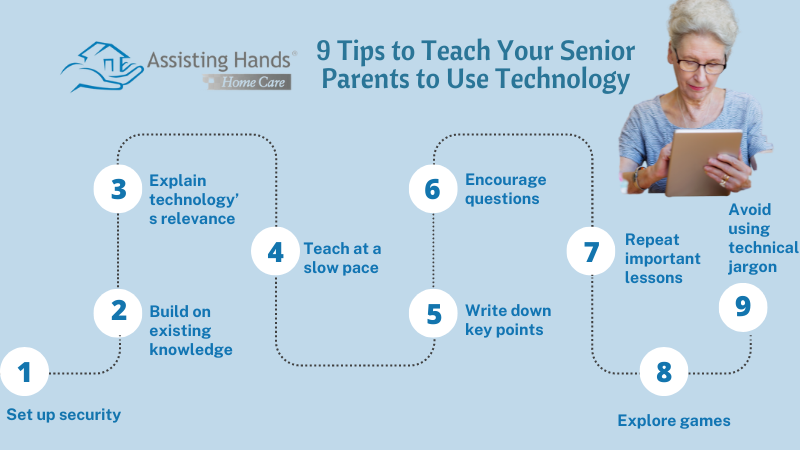 Technology for Seniors: Making it Useful and Accessible - Families Choice  Home Care